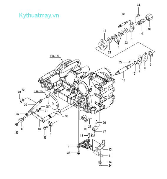 Điều khiển thủy lực